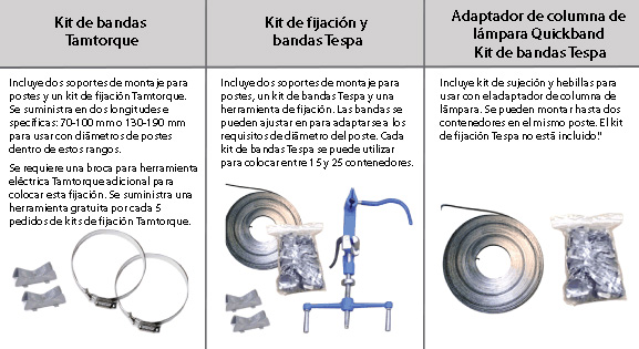 ¿Qué es esto? Kit de bandas Tamtorque