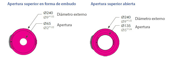 Características de Apertura