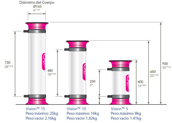 Características de Vision 5, 10 y 15