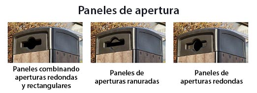 ¿Qué es esto? Paneles de apertura